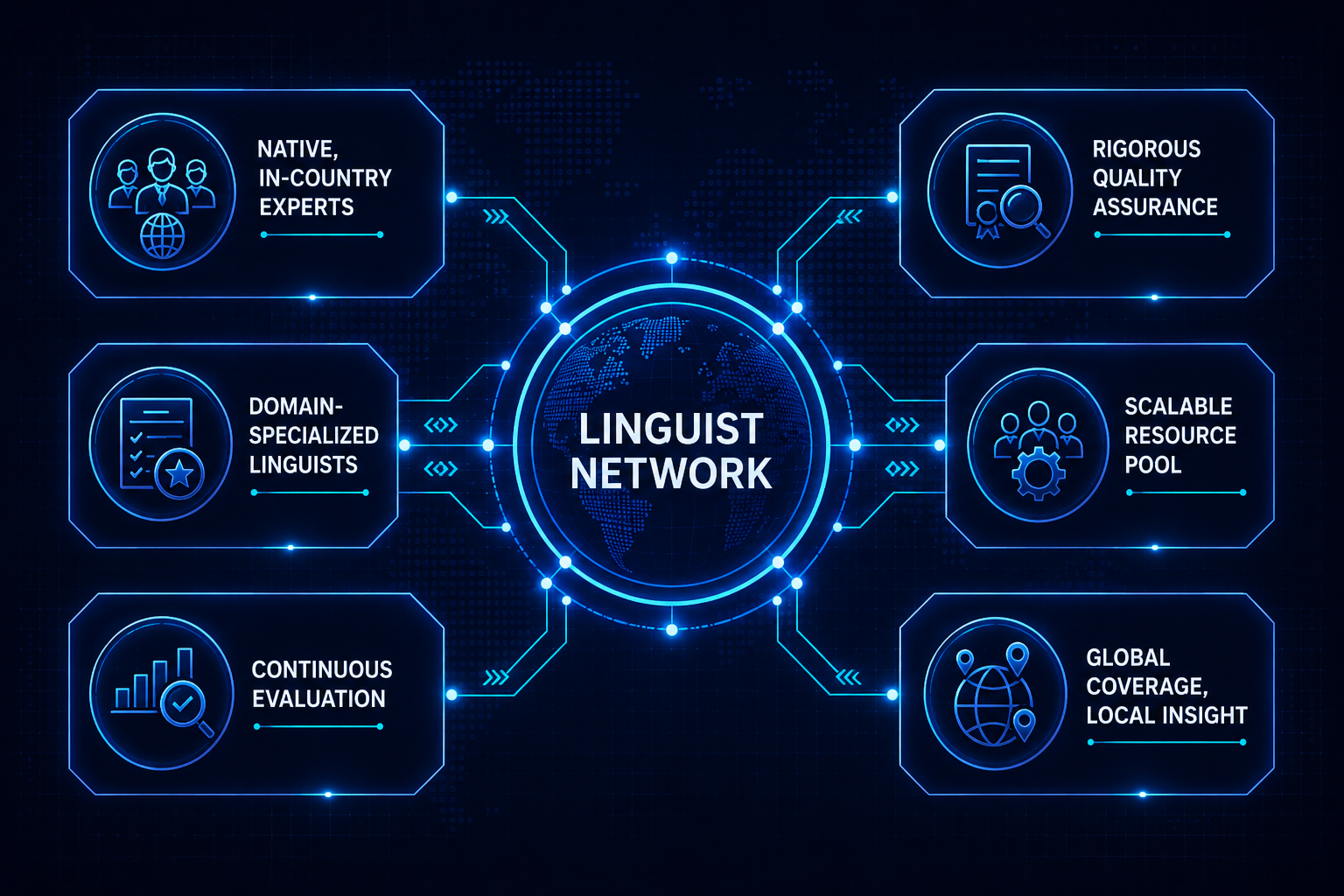 Linguist Network