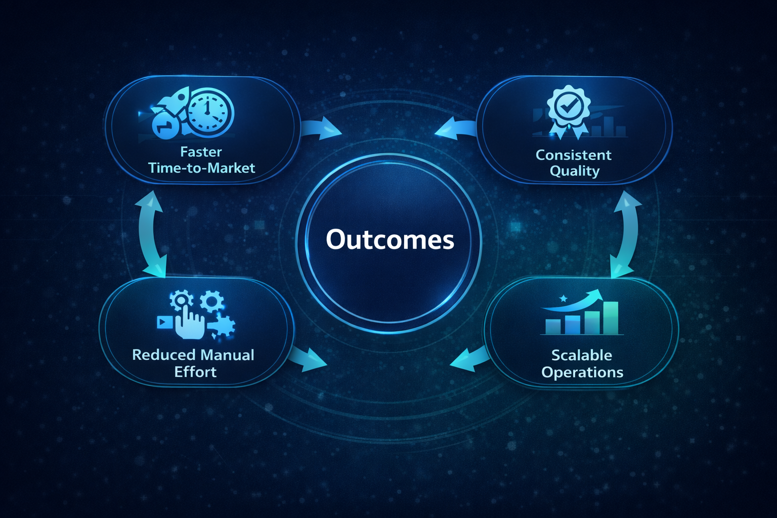 Outcomes