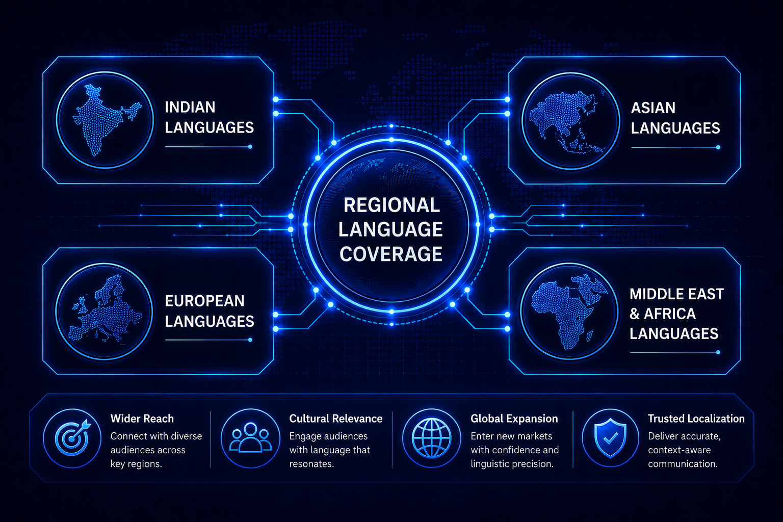 Regional Language Coverage